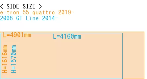 #e-tron 55 quattro 2019- + 2008 GT Line 2014-